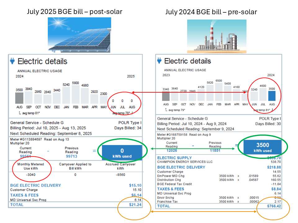 Solar bill